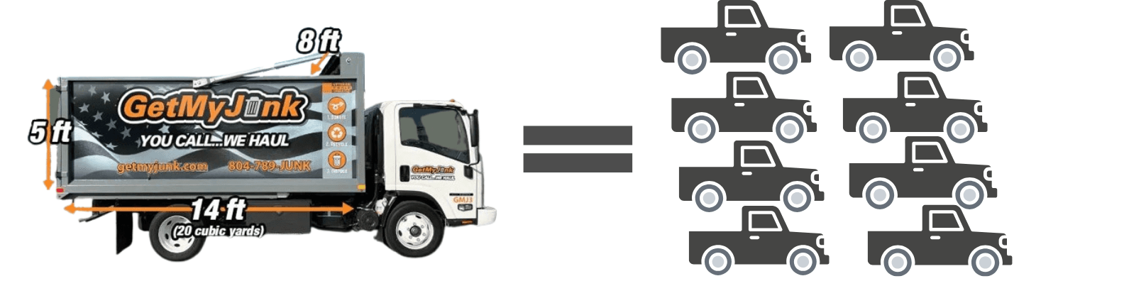 Volume comparison chart